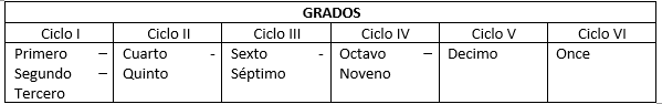 grados CLEI